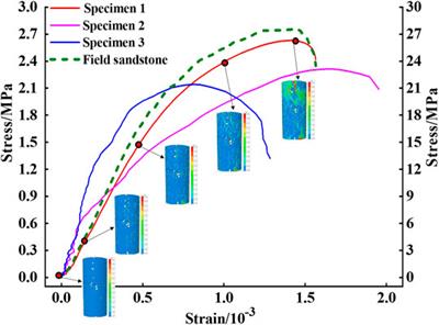 Analysis of Failure Mechanics and Energy Evolution of Sandstone Under Uniaxial Loading Based on DIC Technology